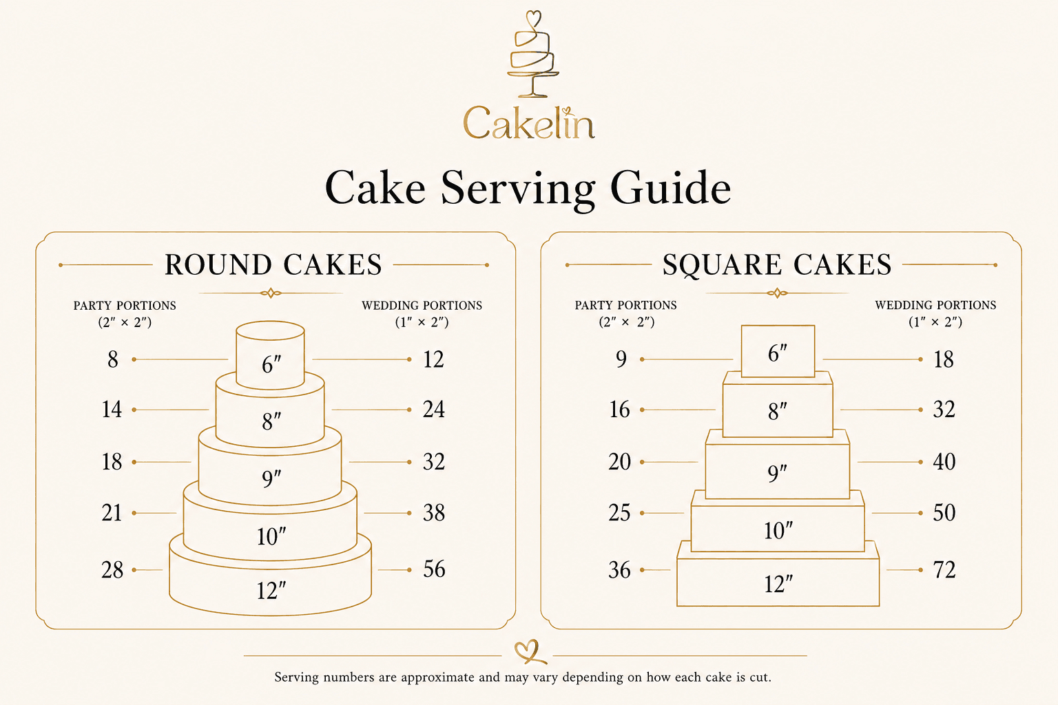 Cakelin cake serving guide for round and square cakes